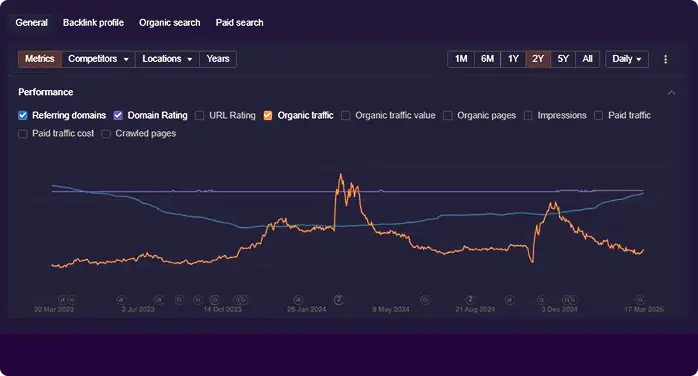 Digital Marketing Case 2